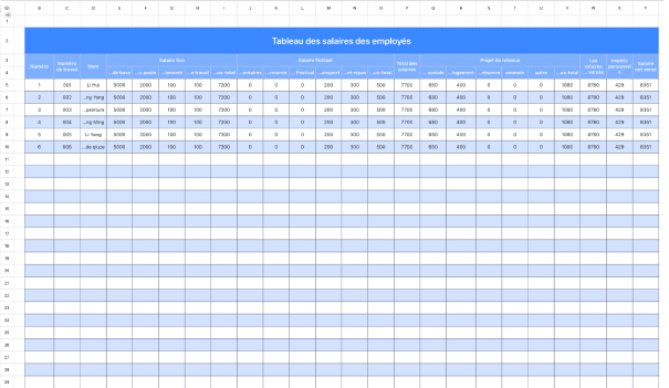Tableau des salaires des employés